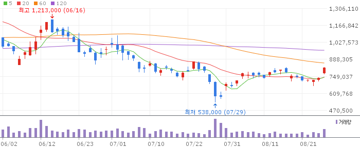 HD Hyundai Electric daily chart