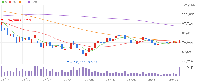 HANWHA SYSTEMS daily chart