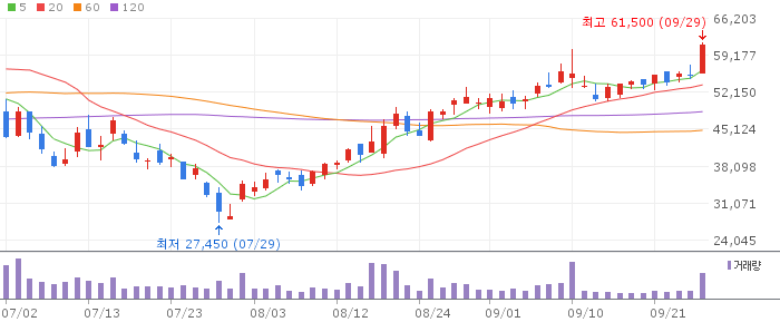HPSP daily candlestick